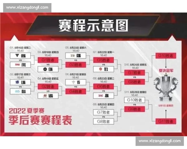LPL夏季赛精彩回放分析 各队激烈对决精彩时刻全程回顾